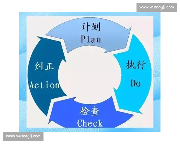 持续改进与自我超越的策略与方法探索