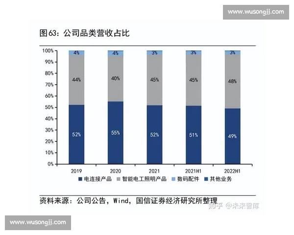 体育产业链条协同创新驱动区域经济与消费升级发展路径研究